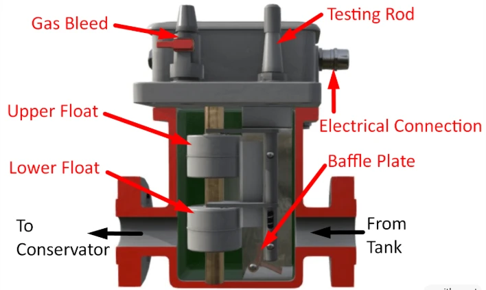 gas relay gas relay